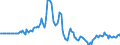 Indicator: Market Hotness: Listing Views per Property: in Howard County, MD