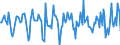 Indicator: Market Hotness: Median Days on Market in Howard County, MD: 