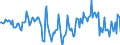 Indicator: Market Hotness: Median Days on Market in Howard County, MD: 