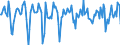 Indicator: Market Hotness: Median Days on Market in Howard County, MD: 