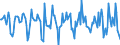 Indicator: Housing Inventory: Median Days on Market: Month-Over-Month in Howard County, MD