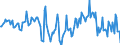 Indicator: Housing Inventory: Median Days on Market: Year-Over-Year in Howard County, MD