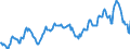 Indicator: Housing Inventory: Median: Listing Price in Howard County, MD