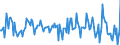 Indicator: Housing Inventory: Median: Listing Price Month-Over-Month in Howard County, MD