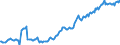 Indicator: Housing Inventory: Median: Listing Price per Square Feet in Howard County, MD