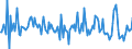 Indicator: Housing Inventory: Median: Home Size in Square Feet Month-Over-Month in Howard County, MD