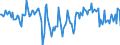 Indicator: Market Hotness: Median Days on Market: Day in Howard County, MD