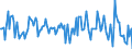 Indicator: Market Hotness: Median Listing Price in Howard County, MD: 