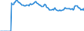 Indicator: Market Hotness: Median Listing Price: Market Hotness: Median Listing Price: Versus the United States in Howard County, MD