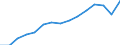 Indicator: Population Estimate,: by Sex, Total Population (5-year estimate) in Kent County, MD