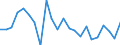 Indicator: Population Estimate,: re Death Rate for Kent County, MD