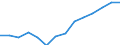 Indicator: Population Estimate,: Higher (5-year estimate) in Kent County, MD