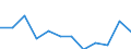 Indicator: Population Estimate,: Migration Flow (5-year estimate) for Kent County, MD (DISCONTINUED)