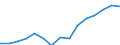 Indicator: Population Estimate,: Over Who Have Completed an Associate's Degree or Higher (5-year estimate) in Kent County, MD