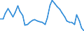 Indicator: Unemployed Persons in Kent County, MD: 