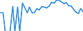 Indicator: 90% Confidence Interval: Lower Bound of Estimate of People Age 0-17 in Poverty for Kent County, MD