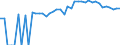 Indicator: 90% Confidence Interval: Upper Bound of Estimate of People of All Ages in Poverty for Kent County, MD