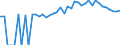 Indicator: 90% Confidence Interval: Lower Bound of Estimate of Percent of People of All Ages in Poverty for Kent County, MD