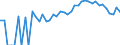 Indicator: 90% Confidence Interval: Lower Bound of Estimate of Percent of People Age 0-17 in Poverty for Kent County, MD