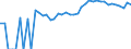 Indicator: 90% Confidence Interval: Upper Bound of Estimate of Percent of People Age 0-17 in Poverty for Kent County, MD