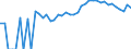 Indicator: Estimated Percent of: People Age 0-17 in Poverty for Kent County, MD