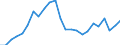 Indicator: Real Gross Domestic Product:: All Industries in Kent County, MD