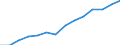 Indicator: Housing Inventory: Active Listing Count: MD