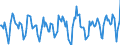 Indicator: Housing Inventory: Active Listing Count: Month-Over-Month in Montgomery County, MD