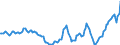 Indicator: Housing Inventory: Active Listing Count: Year-Over-Year in Montgomery County, MD