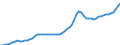 Indicator: Housing Inventory: Active Listing Count: Montgomery County, MD