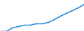 Indicator: Housing Inventory: Active Listing Count: lation (5-year estimate) in Montgomery County, MD