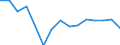 Indicator: Housing Inventory: Active Listing Count: r Montgomery County, MD