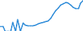 Indicator: Housing Inventory: Active Listing Count: County, MD