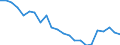 Indicator: Housing Inventory: Active Listing Count: ontgomery County, MD