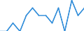 Indicator: Housing Inventory: Active Listing Count: estimate) in Montgomery County, MD