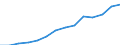 Indicator: Housing Inventory: Active Listing Count: estimate) in Montgomery County, MD