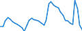 Indicator: Housing Inventory: Active Listing Count: MD
