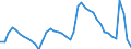 Indicator: Housing Inventory: Active Listing Count: r Montgomery County, MD