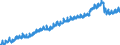 Indicator: Housing Inventory: Active Listing Count: ty, MD