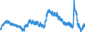 Indicator: Housing Inventory: Active Listing Count: MD