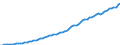Indicator: Housing Inventory: Active Listing Count: D