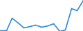 Indicator: Housing Inventory: Active Listing Count: (5-year estimate) Index for Montgomery County, MD