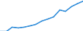 Indicator: Housing Inventory: Active Listing Count: eted an Associate's Degree or Higher (5-year estimate) in Montgomery County, MD