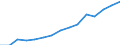 Indicator: Housing Inventory: Active Listing Count: (5-year estimate) Index for Montgomery County, MD