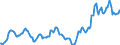 Indicator: Housing Inventory: Average Listing Price: in Montgomery County, MD