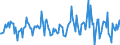 Indicator: Housing Inventory: Average Listing Price: Month-Over-Month in Montgomery County, MD