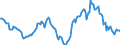 Indicator: Housing Inventory: Average Listing Price: Year-Over-Year in Montgomery County, MD