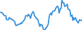 Indicator: Housing Inventory: Active Listing Count: unty, MD