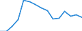Indicator: Population Estimate,: Total, Not Hispanic or Latino, American Indian and Alaska Native Alone (5-year estimate) in Montgomery County, MD