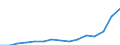Indicator: Population Estimate,: Total, Not Hispanic or Latino, Two or More Races, Two Races Including Some Other Race (5-year estimate) in Montgomery County, MD